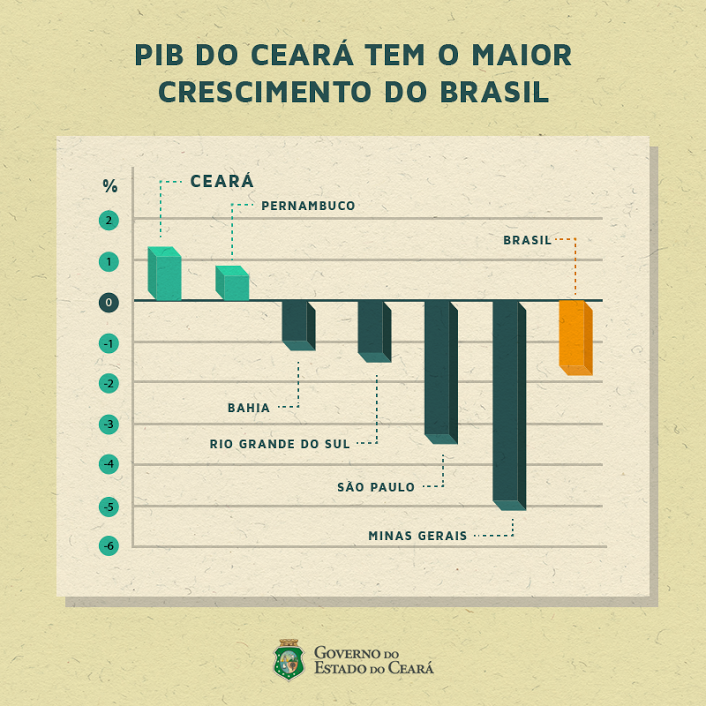 atividade econômica Ceará janeiro 2025